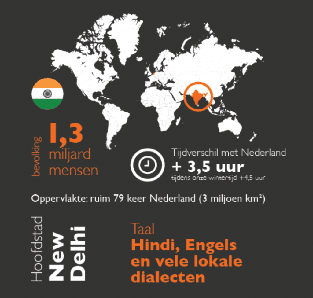 India